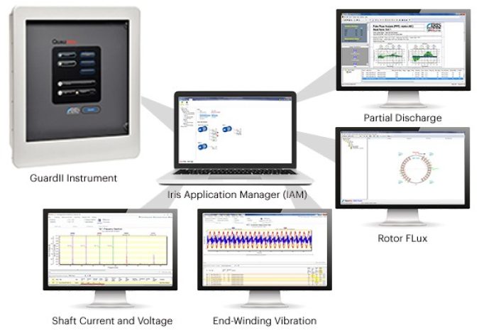 Iris-Power-GuardII-Instrument-Software-2