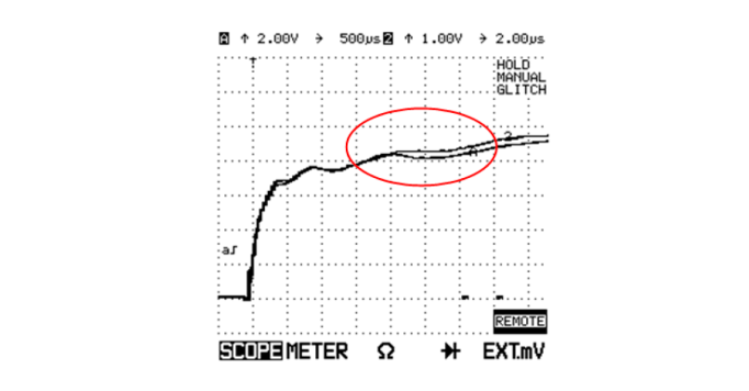 Análisis oscilográfico en rotores cilíndricos (RSO)